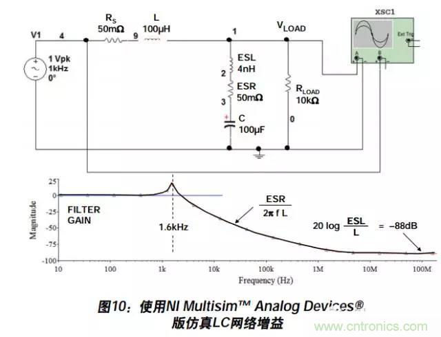 例解電路去耦技術(shù)，看了保證不后悔