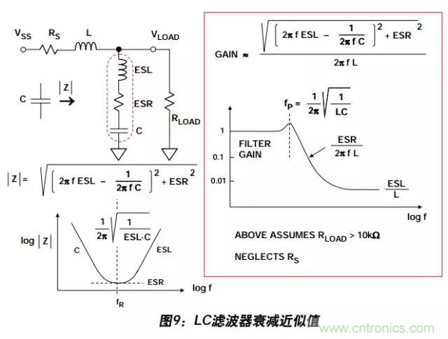 例解電路去耦技術(shù)，看了保證不后悔