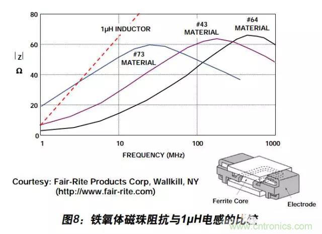 例解電路去耦技術(shù)，看了保證不后悔