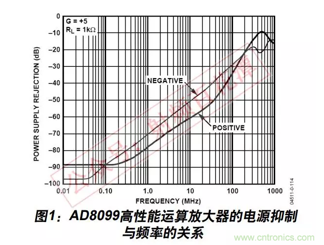例解電路去耦技術(shù)，看了保證不后悔