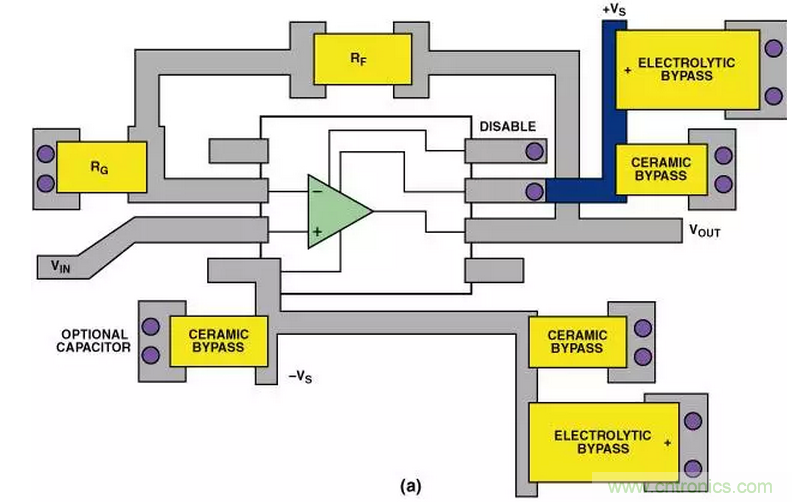 &ldquo;歪果仁&rdquo;經(jīng)驗之談：高頻PCB布線實踐指南