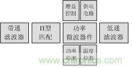 Atheros對(duì)Ralink，看WiFi產(chǎn)品的射頻電路設(shè)計(jì)