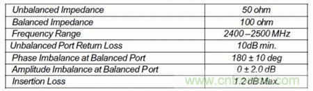 Atheros對(duì)Ralink，看WiFi產(chǎn)品的射頻電路設(shè)計(jì)