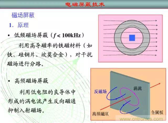論靜電屏蔽、靜磁屏蔽和高頻電磁場屏蔽的異同