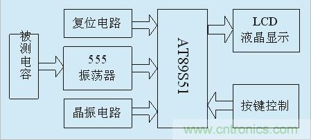 用555定時(shí)器如何設(shè)計(jì)電容測(cè)試儀？