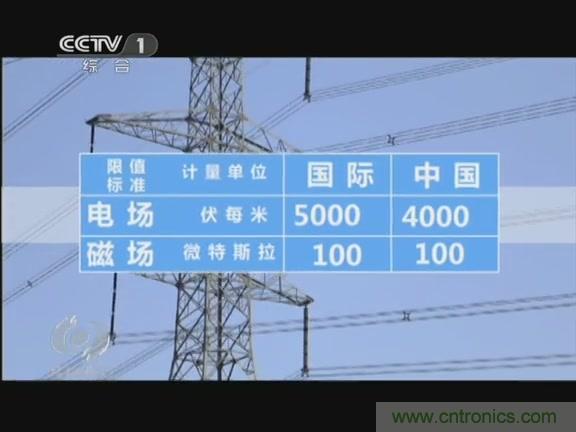 高壓線變電站有電磁輻射？《焦點訪談》辟謠
