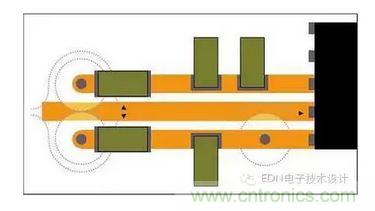 通孔周圍接地層的禁入?yún)^(qū)可能重疊，迫使回流遠(yuǎn)離信號(hào)路徑。即便沒(méi)有重疊，禁入?yún)^(qū)也會(huì)在接地層形成鼠咬阻抗中斷。