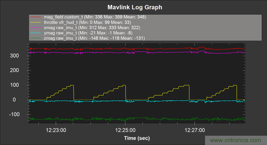 如何正確判斷無(wú)人機(jī)指向故障？讓電子羅盤(pán)遠(yuǎn)離磁干擾