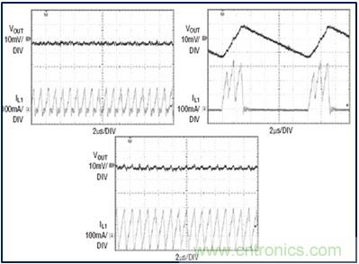 DCDC變換器輕載時三種工作模式是什么？