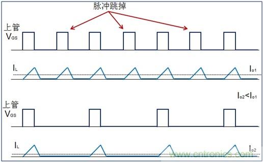 DCDC變換器輕載時三種工作模式是什么？