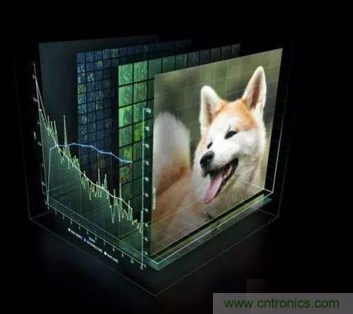 【導(dǎo)讀】深度學習在這十年，甚至是未來幾十年內(nèi)都有可能是最熱門的話題。雖然深度學習已是廣為人知了，但它并不僅僅包含數(shù)學、建模、學習和優(yōu)化。算法必須在優(yōu)化后的硬件上運行，因為學習成千上萬的數(shù)據(jù)可能需要長達幾周的時間。因此，深度學習網(wǎng)絡(luò)亟需更快、更高效的硬件。  　　眾所周知，并非所有進程都能在CPU上高效運行。游戲和視頻處理需要專門的硬件&mdash;&mdash;圖形處理器（GPU），信號處理則需要像數(shù)字信號處理器（DSP）等其它獨立的架構(gòu)。人們一直在設(shè)計用于學習（learning）的專用硬件，例如，2016年3月與李世石對陣的AlphaGo計算機使用了由1920個CPU和280個GPU組成的分布式計算模塊。而隨著英偉達發(fā)布新一代的Pascal GPU，人們也開始對深度學習的軟件和硬件有了同等的關(guān)注。接下來，讓我們重點來看深度學習的硬件架構(gòu)。  　　對深度學習硬件平臺的要求  　　要想明白我們需要怎樣的硬件，必須了解深度學習的工作原理。首先在表層上，我們有一個巨大的數(shù)據(jù)集，并選定了一種深度學習模型。每個模型都有一些內(nèi)部參數(shù)需要調(diào)整，以便學習數(shù)據(jù)。而這種參數(shù)調(diào)整實際上可以歸結(jié)為優(yōu)化問題，在調(diào)整這些參數(shù)時，就相當于在優(yōu)化特定的約束條件。 1 　　百度的硅谷人工智能實驗室（SVAIL）已經(jīng)為深度學習硬件提出了DeepBench基準，這一基準著重衡量的是基本計算的硬件性能，而不是學習模型的表現(xiàn)。這種方法旨在找到使計算變慢或低效的瓶頸。 因此，重點在于設(shè)計一個對于深層神經(jīng)網(wǎng)絡(luò)訓練的基本操作執(zhí)行效果最佳的架構(gòu)。那么基本操作有哪些呢？現(xiàn)在的深度學習算法主要包括卷積神經(jīng)網(wǎng)絡(luò)（CNN）和循環(huán)神經(jīng)網(wǎng)絡(luò)（RNN）?；谶@些算法，DeepBench提出以下四種基本運算：  　　矩陣相乘（Matrix MulTIplicaTIon）&mdash;&mdash;幾乎所有的深度學習模型都包含這一運算，它的計算十分密集。  　　卷積（ConvoluTIon）&mdash;&mdash;這是另一個常用的運算，占用了模型中大部分的每秒浮點運算（浮點／秒）。  　　循環(huán)層（Recurrent Layers ）&mdash;&mdash;模型中的反饋層，并且基本上是前兩個運算的組合。  　　All Reduce&mdash;&mdash;這是一個在優(yōu)化前對學習到的參數(shù)進行傳遞或解析的運算序列。在跨硬件分布的深度學習網(wǎng)絡(luò)上執(zhí)行同步優(yōu)化時（如AlphaGo的例子），這一操作尤其有效。  　　除此之外，深度學習的硬件加速器需要具備數(shù)據(jù)級別和流程化的并行性、多線程和高內(nèi)存帶寬等特性。 另外，由于數(shù)據(jù)的訓練時間很長，所以硬件架構(gòu)必須低功耗。 因此，效能功耗比（Performance per Watt）是硬件架構(gòu)的評估標準之一。 　　 當前趨勢與未來走向 2 英偉達的GPU在深度學習硬件市場上一直處于領(lǐng)先地位。圖片：英偉達  　　英偉達以其大規(guī)模的并行GPU和專用GPU編程框架CUDA主導(dǎo)著當前的深度學習市場。但是越來越多的公司開發(fā)出了用于深度學習的加速硬件，比如谷歌的張量處理單元（TPU/Tensor Processing Unit）、英特爾的Xeon Phi Knight&lsquo;s Landing，以及高通的神經(jīng)網(wǎng)絡(luò)處理器（NNU/Neural Network Processor）。像Teradeep這樣的公司現(xiàn)在開始使用FPGA（現(xiàn)場可編程門陣列），因為它們的能效比GPU的高出10倍。 FPGA更靈活、可擴展、并且效能功耗比更高。 但是對FPGA編程需要特定的硬件知識，因此近來也有對軟件層面的FPGA編程模型的開發(fā)。  　　此外，一直以來廣為人所接受的理念是，適合所有模型的統(tǒng)一架構(gòu)是不存在的，因為不同的模型需要不同的硬件處理架構(gòu)。 而研究人員正在努力，希望FPGA的廣泛使用能夠推翻這一說法。  　　大多數(shù)深度學習軟件框架（如TensorFlow、Torch、Theano、CNTK）是開源的，而Facebook最近也開放其 Big Sur 深度學習硬件平臺，因此在不久的將來，我們應(yīng)該會看到更多深度學習的開源硬件架構(gòu) 。