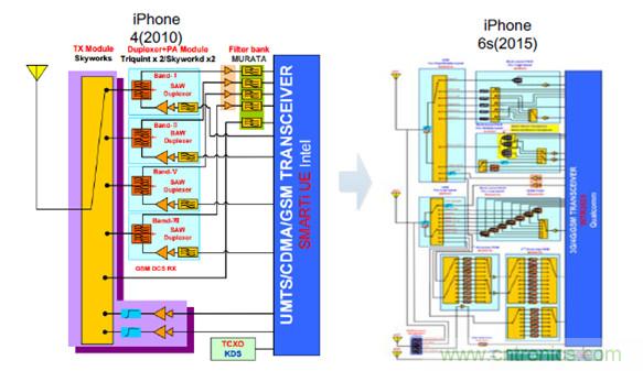 2017年中國射頻器件行業(yè)發(fā)展趨勢如何？