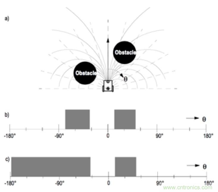 從傳感器到算法原理，機(jī)器人避障的出路在哪里？