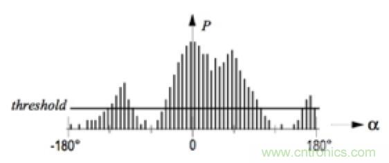 從傳感器到算法原理，機(jī)器人避障的出路在哪里？