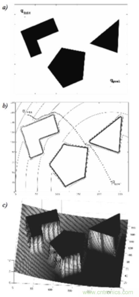 從傳感器到算法原理，機(jī)器人避障的出路在哪里？