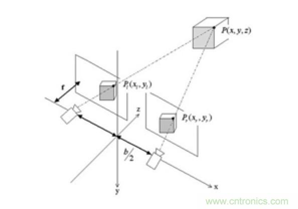 從傳感器到算法原理，機(jī)器人避障的出路在哪里？