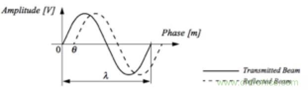 從傳感器到算法原理，機(jī)器人避障的出路在哪里？