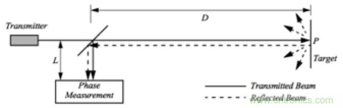 從傳感器到算法原理，機(jī)器人避障的出路在哪里？