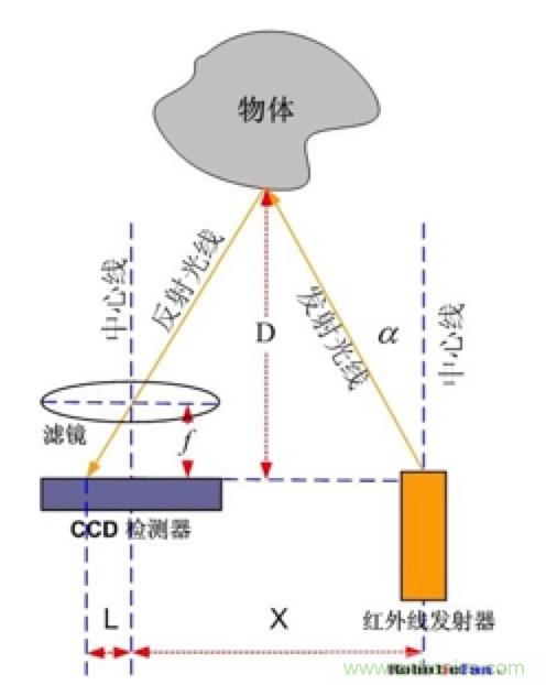 從傳感器到算法原理，機(jī)器人避障的出路在哪里？