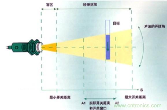 從傳感器到算法原理，機(jī)器人避障的出路在哪里？