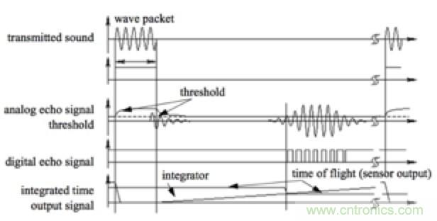 從傳感器到算法原理，機(jī)器人避障的出路在哪里？