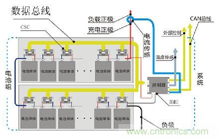 只有跳出專用IC方案 電池管理系統創(chuàng)新才可期待
