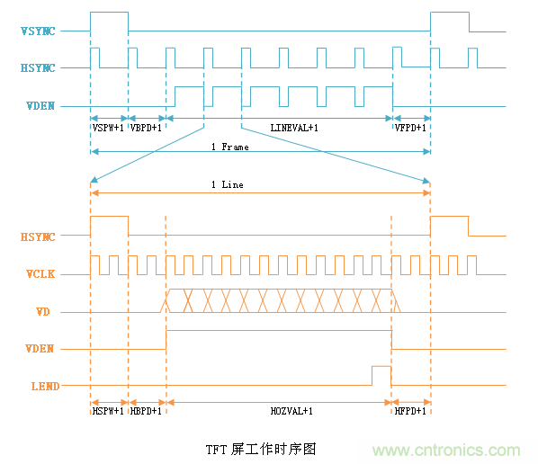 LCD控制器難調(diào)試？教你用示波器就能輕松解決