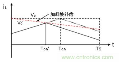 如何轉換開關電源系統(tǒng)電壓模式與電流模式？
