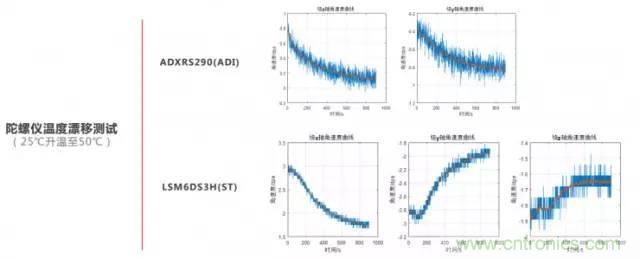 是什么成就了無人機(jī)的飛行感知技術(shù)？