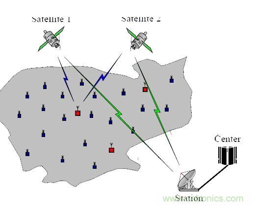 【導(dǎo)讀】無線傳感器，應(yīng)用后總是會出現(xiàn)顯示跳動或數(shù)字不準(zhǔn)確的情況，或者其他的情況，基于這些基本的問題，有什么好的解決方案沒？小編這里為大家總結(jié)了五問五答，值得一看！  無線傳感器安裝上后成批出現(xiàn)顯示跳動或數(shù)字不準(zhǔn)確的情況。解決方案：客戶選擇的產(chǎn)品性能不符合現(xiàn)場工況，需安裝或更換帶隔離功能的變送器。  1、無線傳感器安裝上后成批出現(xiàn)顯示跳動或數(shù)字不準(zhǔn)確的情況  　　原因：現(xiàn)場有電磁的干擾，或是信號線與動力線走的同一條線槽。  　　解決方案：客戶選擇的產(chǎn)品性能不符合現(xiàn)場工況，需安裝或更換帶隔離功能的變送器。  　　2、無線傳感器安裝上，顯示錯誤或不顯示  　　原因：信號線正負(fù)級接線錯誤  　　解決方案：斷開電源，互換兩根信號線的位置，并用端子壓緊，重新上電。特別是不帶變送器的三線制輸出的PT100熱電阻傳感器，現(xiàn)場安裝時，經(jīng)常會出現(xiàn)這樣的問題。  　　3、無線液位傳感器使用后顯示的數(shù)值不變  　　原因：導(dǎo)氣管里進水  　　解決方案：返廠檢修，把導(dǎo)氣管里的水抽干，重新標(biāo)定量程，再使用。  　　4、溫度傳感器無信號輸出  　　原因：工人安裝時，因不了解傳感器，故用力過大，致使測溫元件引腳整個拔出，使信號回路中斷路。  　　解決方案：安裝時，只需在端子上接好線，無需拆下變送器或磁板，用端子壓緊信號引線即可。  　　5、智能控制儀表安裝上不顯示  　　原因：儀表參數(shù)設(shè)置不對  　　解決方案：先確認(rèn)無線傳感器接進的信號類型，對應(yīng)此類型調(diào)整智能控制儀表的輸入?yún)?shù)即可。