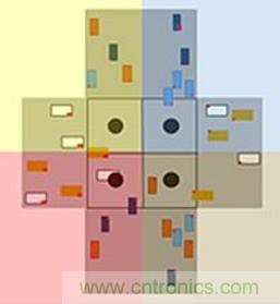 智能交叉路口，解決交通擁堵的未來之星