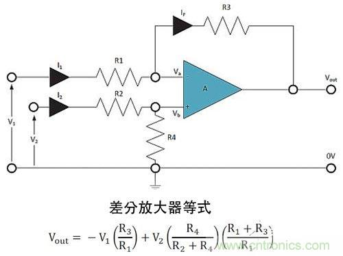 電阻匹配與穩(wěn)定性真的是運算放大器效能的保障？