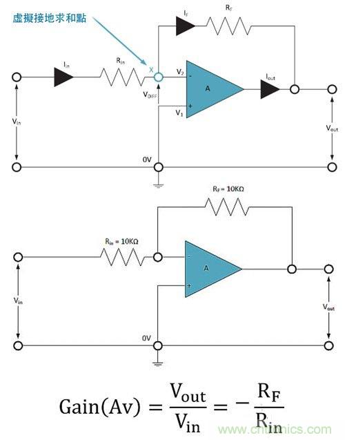 電阻匹配與穩(wěn)定性真的是運算放大器效能的保障？