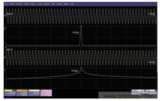 起點和終點的邊界條件將影響信號經(jīng)FFT處理之后的頻譜形狀