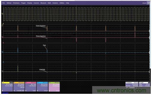 一個方波的FFT的功率譜幅值、相位、實數(shù)和虛數(shù)分量