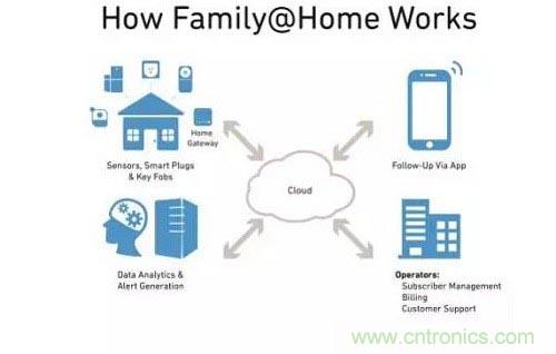 物聯(lián)網(wǎng)給我們的生活帶來了哪些實(shí)質(zhì)性改變？