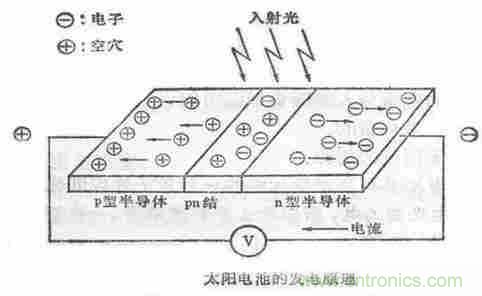 一文讀懂光電傳感器工作原理、分類及特性
