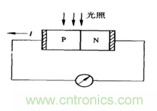 一文讀懂光電傳感器工作原理、分類及特性