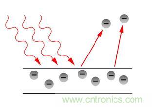 一文讀懂光電傳感器工作原理、分類及特性