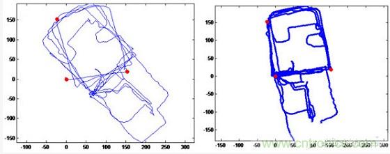 與北斗、GPS相比室內(nèi)定位背后的微慣導(dǎo)技術(shù)有何不同？
