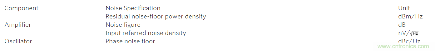 從理論到實(shí)踐談?wù)勲S機(jī)噪聲對時(shí)序抖動(dòng)的影響