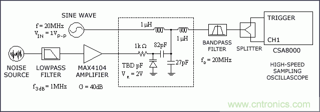 從理論到實(shí)踐談?wù)勲S機(jī)噪聲對時(shí)序抖動(dòng)的影響