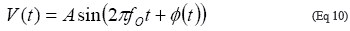 從理論到實(shí)踐談?wù)勲S機(jī)噪聲對時(shí)序抖動(dòng)的影響