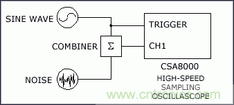從理論到實(shí)踐談?wù)勲S機(jī)噪聲對時(shí)序抖動(dòng)的影響