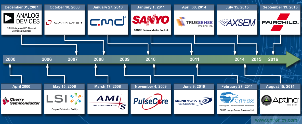 用這套完整方案真的可做任何可穿戴設(shè)計？