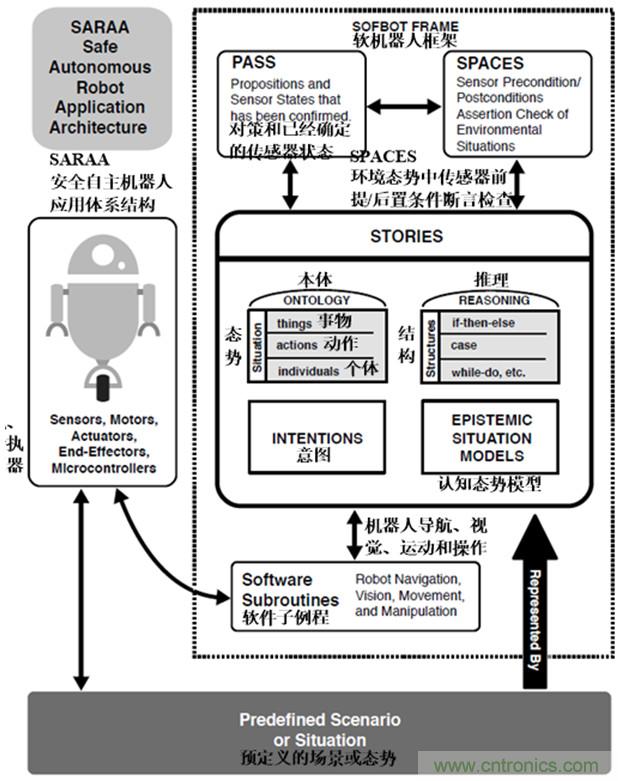 從環(huán)境感知到交互，機器人控制設計有哪些特殊技巧？ 