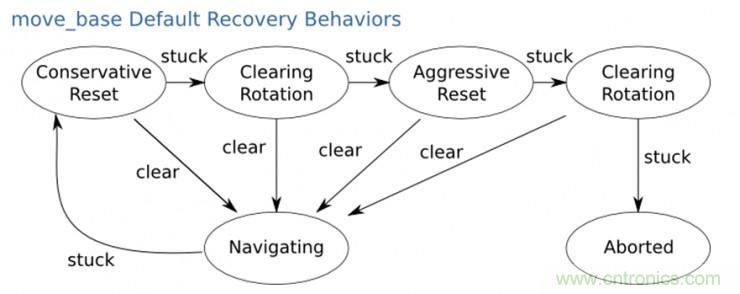 從環(huán)境感知到交互，機器人控制設計有哪些特殊技巧？ 
