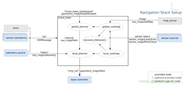從環(huán)境感知到交互，機器人控制設計有哪些特殊技巧？ 