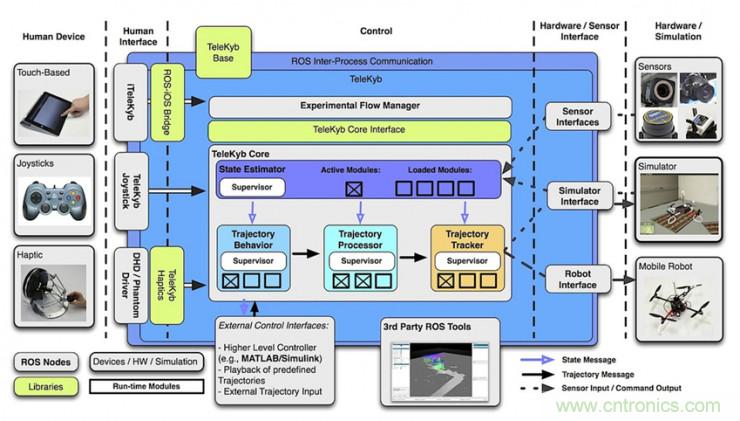 從環(huán)境感知到交互，機器人控制設計有哪些特殊技巧？ 