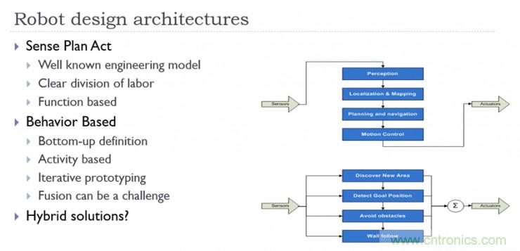 從環(huán)境感知到交互，機器人控制設計有哪些特殊技巧？ 